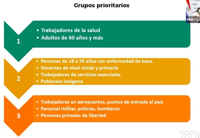 Salud da conocer plataforma de agendamiento para vacunación
