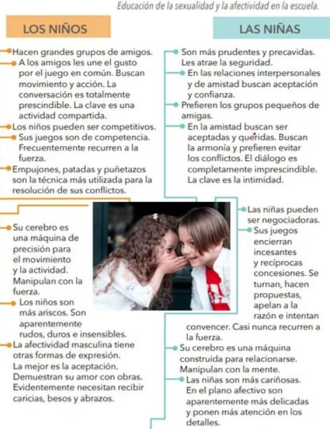 Controversia por manuales de educación sexual en escuelas públicas