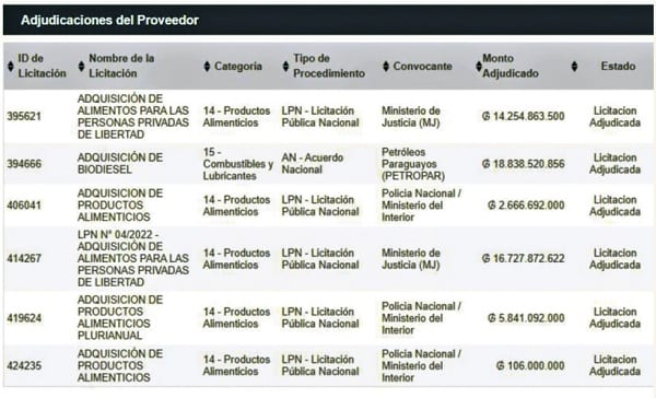 Senador Pettengill en la mira: Proveedor del Estado contra la ley