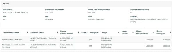 Intimidador de legisladoras es funcionario público