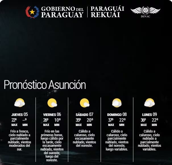 Clima fresco y lluvias en el Norte para este jueves, según Meteorología