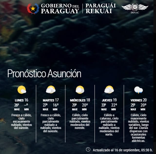 Lunes con ambiente fresco a cálido y cielo parcialmente nublado