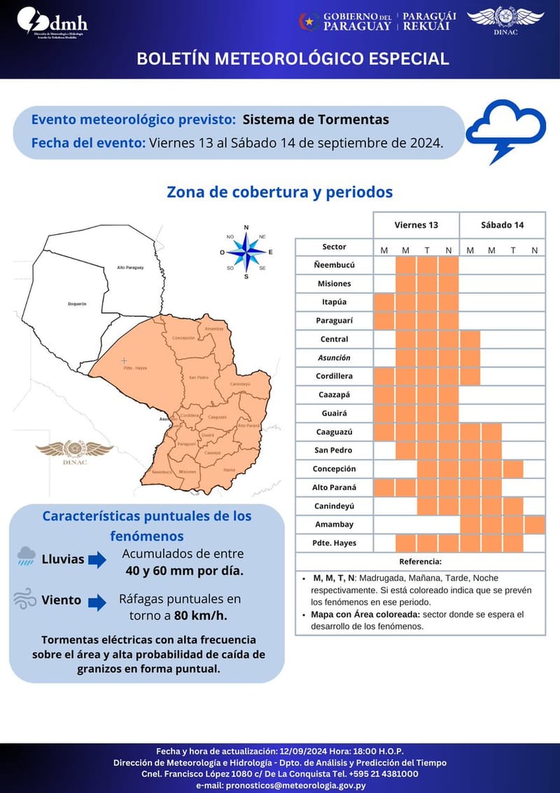 Viernes fresco con lluvias dispersas y mejoría en la calidad del aire