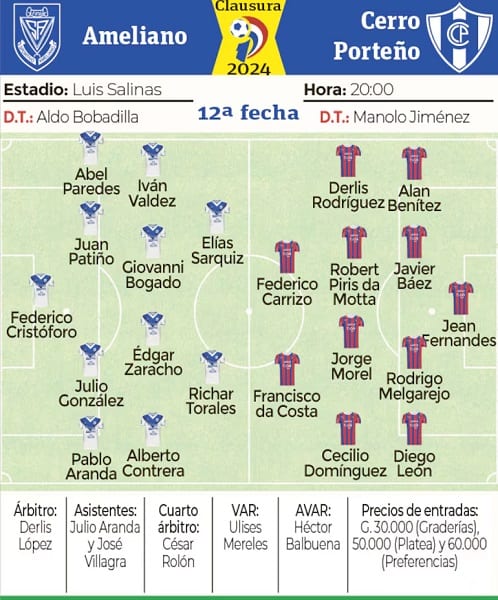 Cerro Porteño busca resurgir ante Ameliano en el Clausura 2024