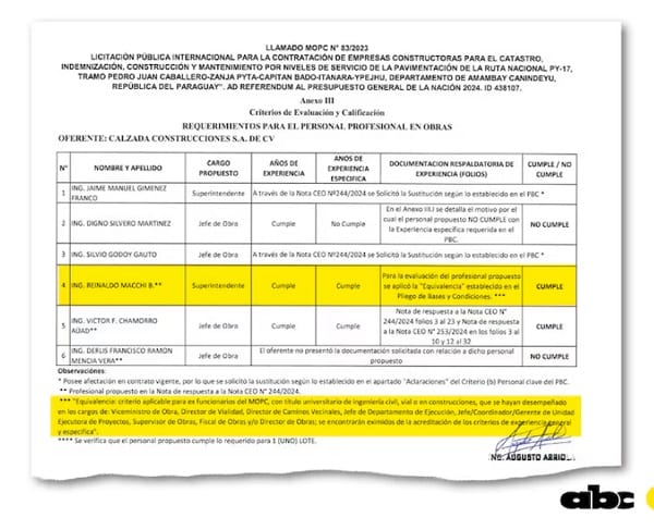 Sospechas de tráfico de influencias en adjudicación vial del MOPC