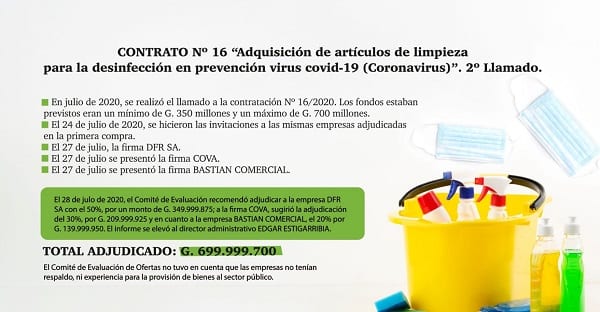 Testimonios refuerzan acusación de corrupción en Comuna asuncena