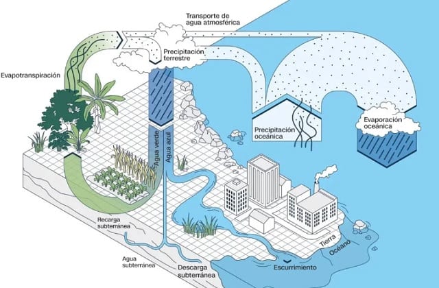El desequilibrio del ciclo global del agua pone en riesgo al planeta