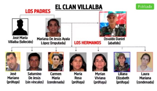 Paraguay solicita extradición de mujeres del clan Villalba a Venezuela