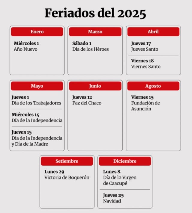 Feriados 2025 en el país: calendario completo de días festivos