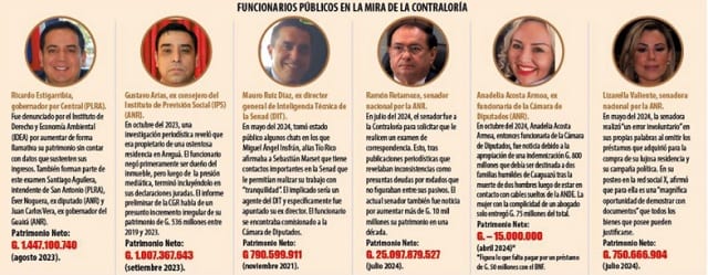 Dos senadores bajo la lupa en los exámenes de la Contraloría