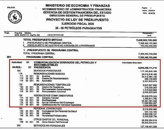 Petropar gastará más en bonificaciones que en salarios este año