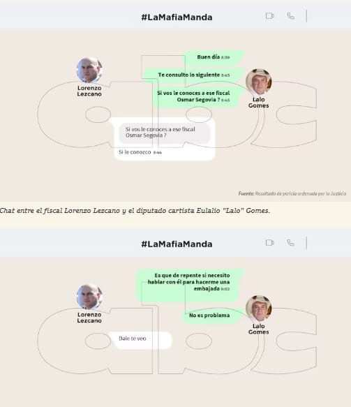Fiscal Segovia revela contacto de Lalo Gomes durante investigación activa