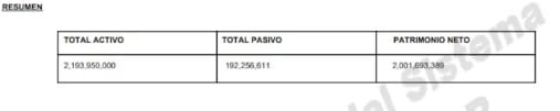 Directora del Mitic multiplica su patrimonio en ocho años