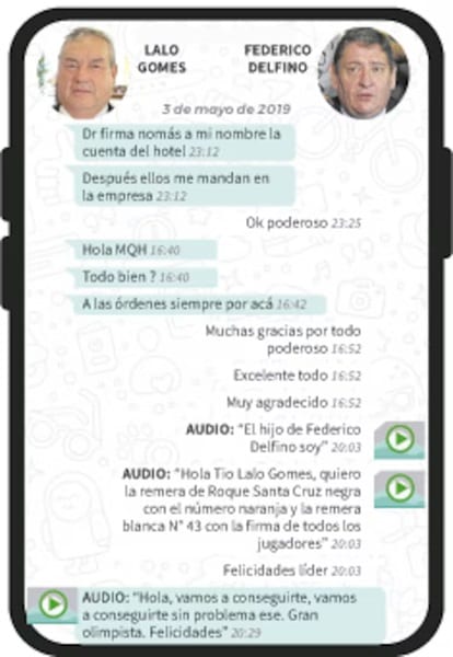 Fiscal Delfino aceptó favores del extinto diputado Lalo Gomes en caso de policías