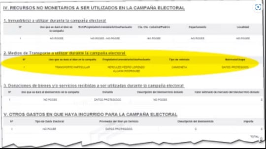 Alliana omite aportes de proveedor chino en sus declaraciones juradas durante campaña