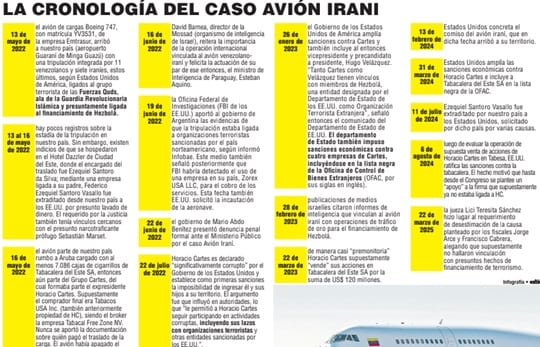 Justicia archiva caso de avión iraní pese a evidencias internacionales