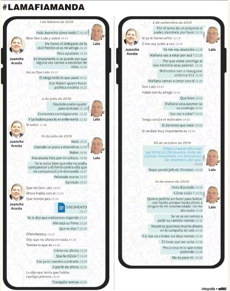 Chats filtrados revelan esquema de favores políticos en ANR
