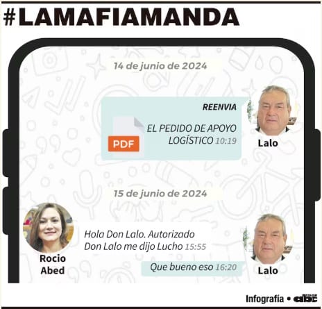Chats filtrados revelan esquema de favores políticos en ANR