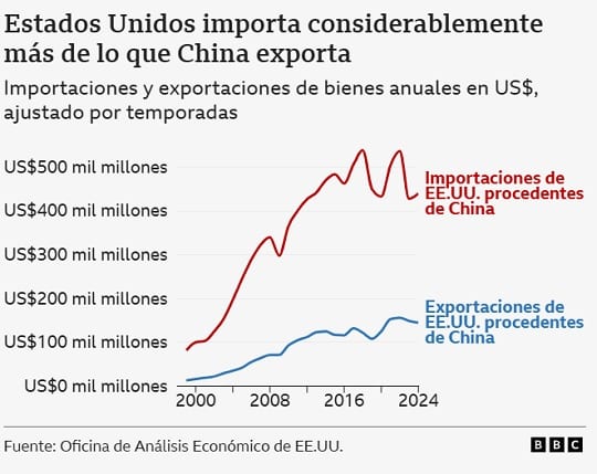 Guerra comercial EE.UU.-China: impacto y consecuencias globales