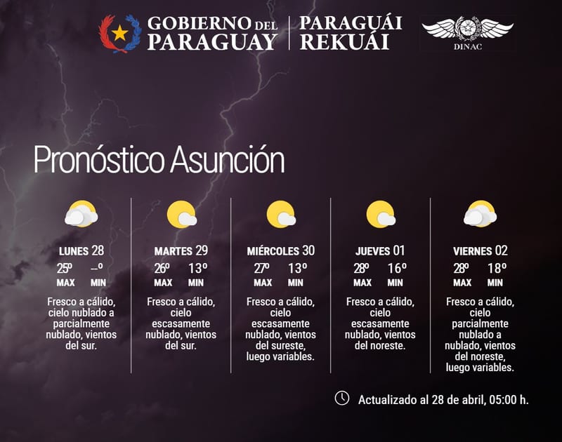 Pronostican inicio de semana con ambiente fresco a cálido