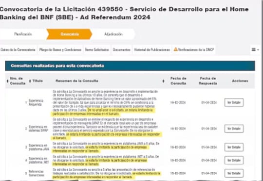Advertencias no frenaron al BNF: eligió a ITTI en 2024