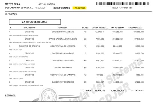 Carolina González modificó declaración jurada para justificar fortuna