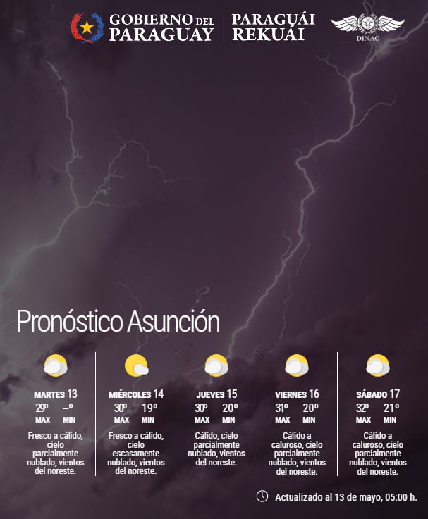 Martes cálido y sin lluvias antes del feriado patrio