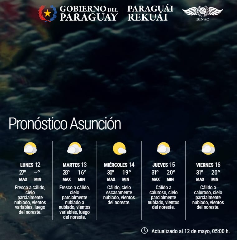 Jornada con clima fresco a cálido y sin lluvias previstas