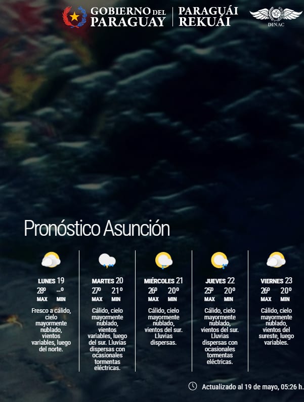 Lunes con amanecer fresco y tarde cálida en el país