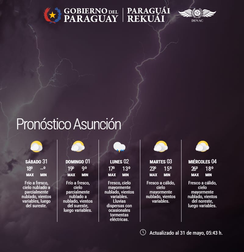 Fin de semana frío y seco en el país antes del retorno de lluvias