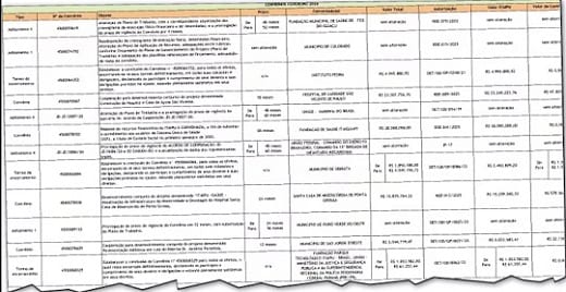Itaipú: Brasil publica documentos que Zacarías Irún no revela