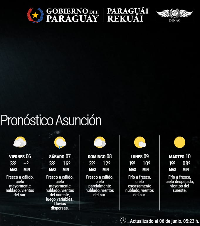 Viernes con tiempo fresco a cálido en gran parte del país
