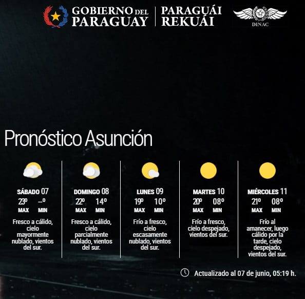 Sábado fresco con vientos del sur según Meteorología