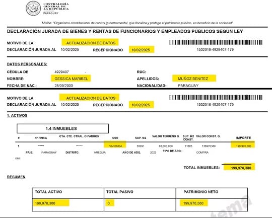 En solo 38 días, pasó de no tener nada a una casa de G. 200 millones: el caso de la “neponovia” del intendente de Areguá