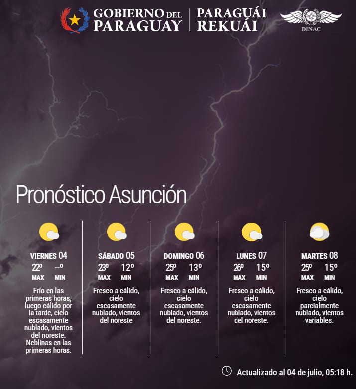 Viernes con amanecer frío y tarde cálida