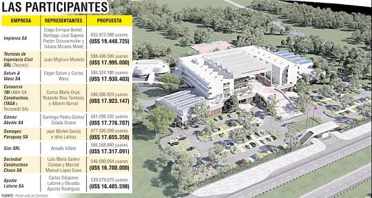 Empresa de familiar de Peña ofertó el precio más alto por la Universidad Taiwán