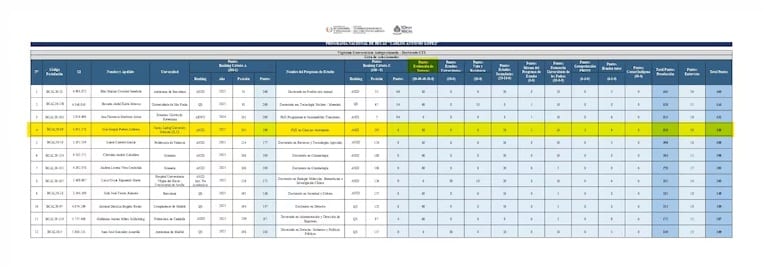 Hermano de la senadora Noelia Cabrera obtuvo beca pese a ganar G. 17 millones