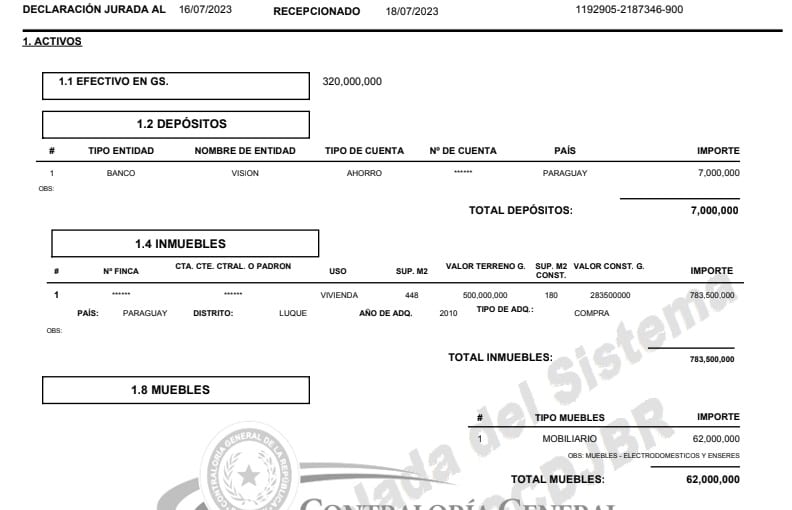 Zenaida Delgado declaró deuda de G. 432 millones con la Caja Parlamentaria
