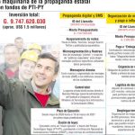 Gobierno destina USD 1,5 millones a propaganda digital